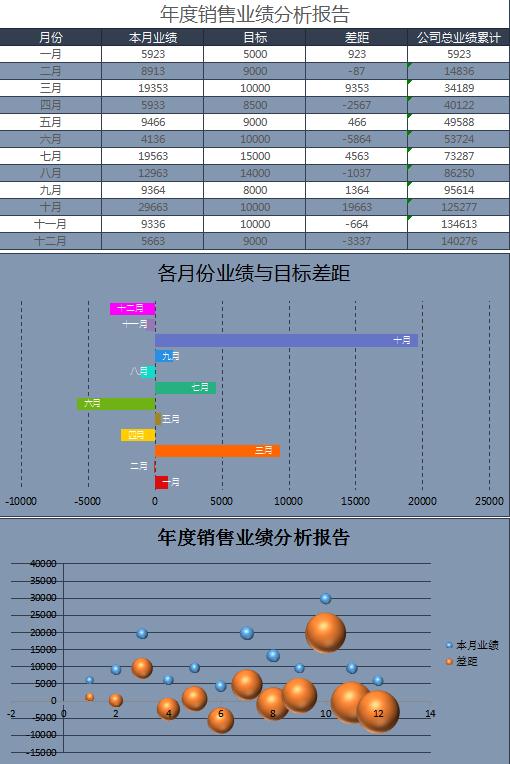 年度銷售業(yè)績(jī)分析報(bào)告Excel表格模板