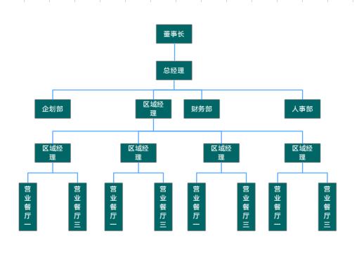 綠色公司組織架構(gòu)圖excel模板