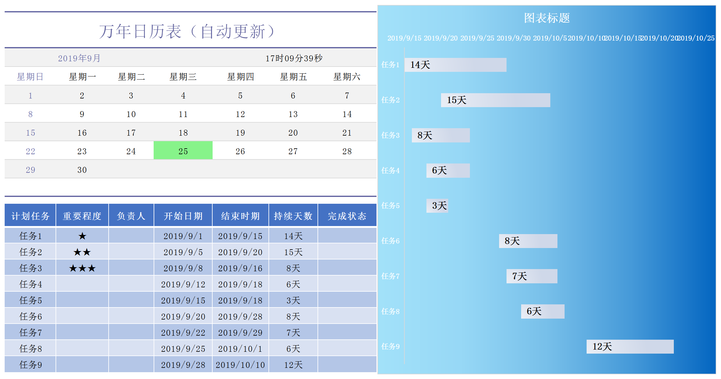 工作計劃表-甘特圖excel模板