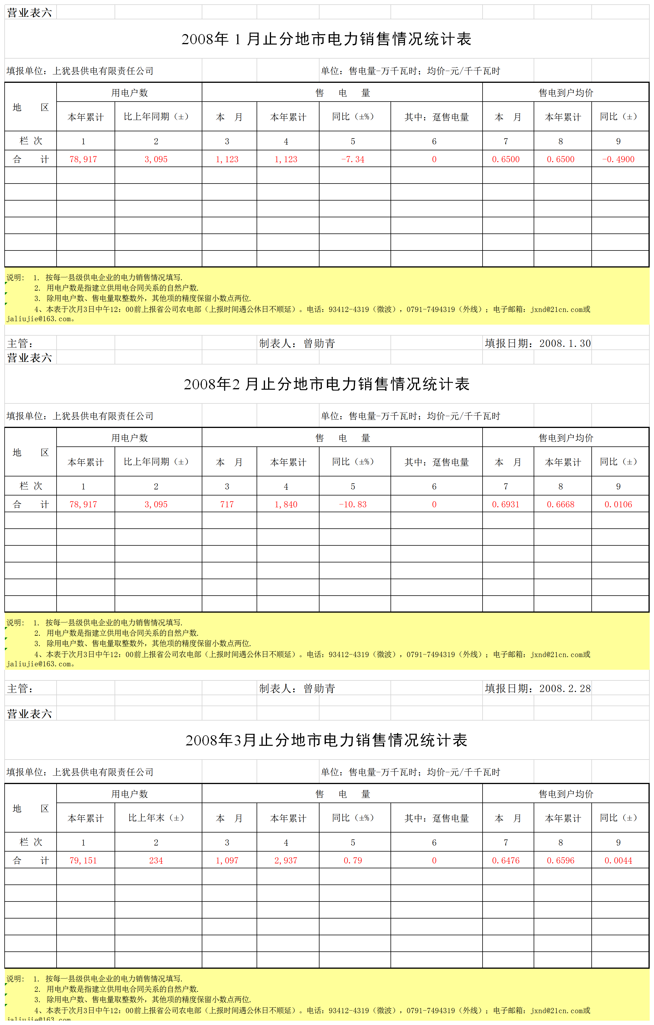 電力銷售情況統(tǒng)計表Excel模板