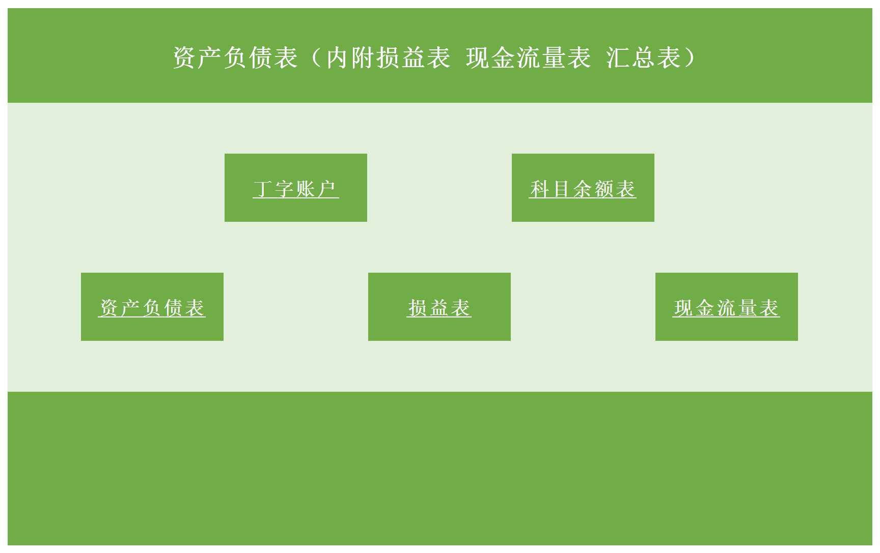 資產(chǎn)負(fù)債表匯總表管理系統(tǒng)