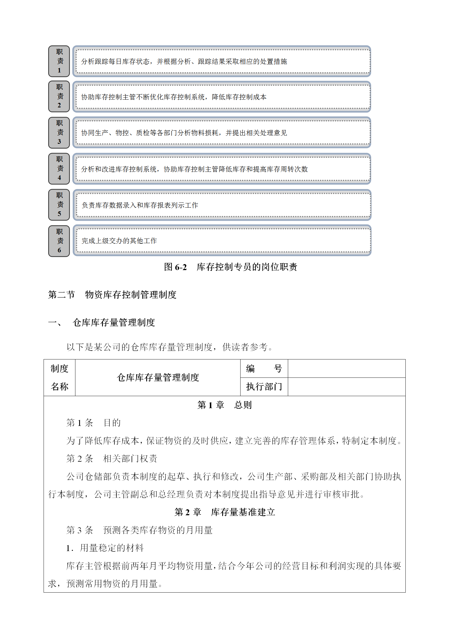 物資庫(kù)存控制管理word模板-1