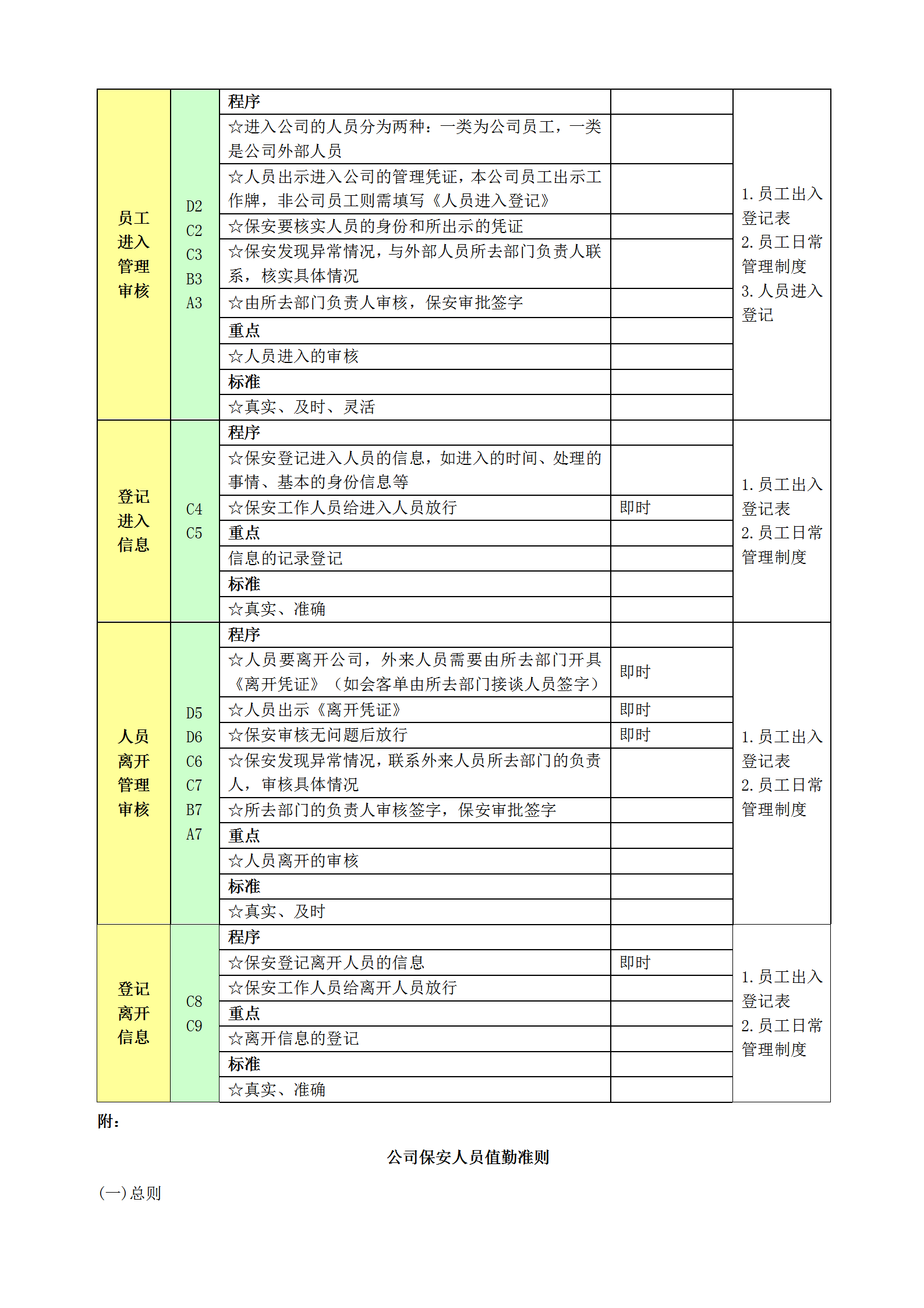 工程公司人員出入管理規(guī)定word模板-1