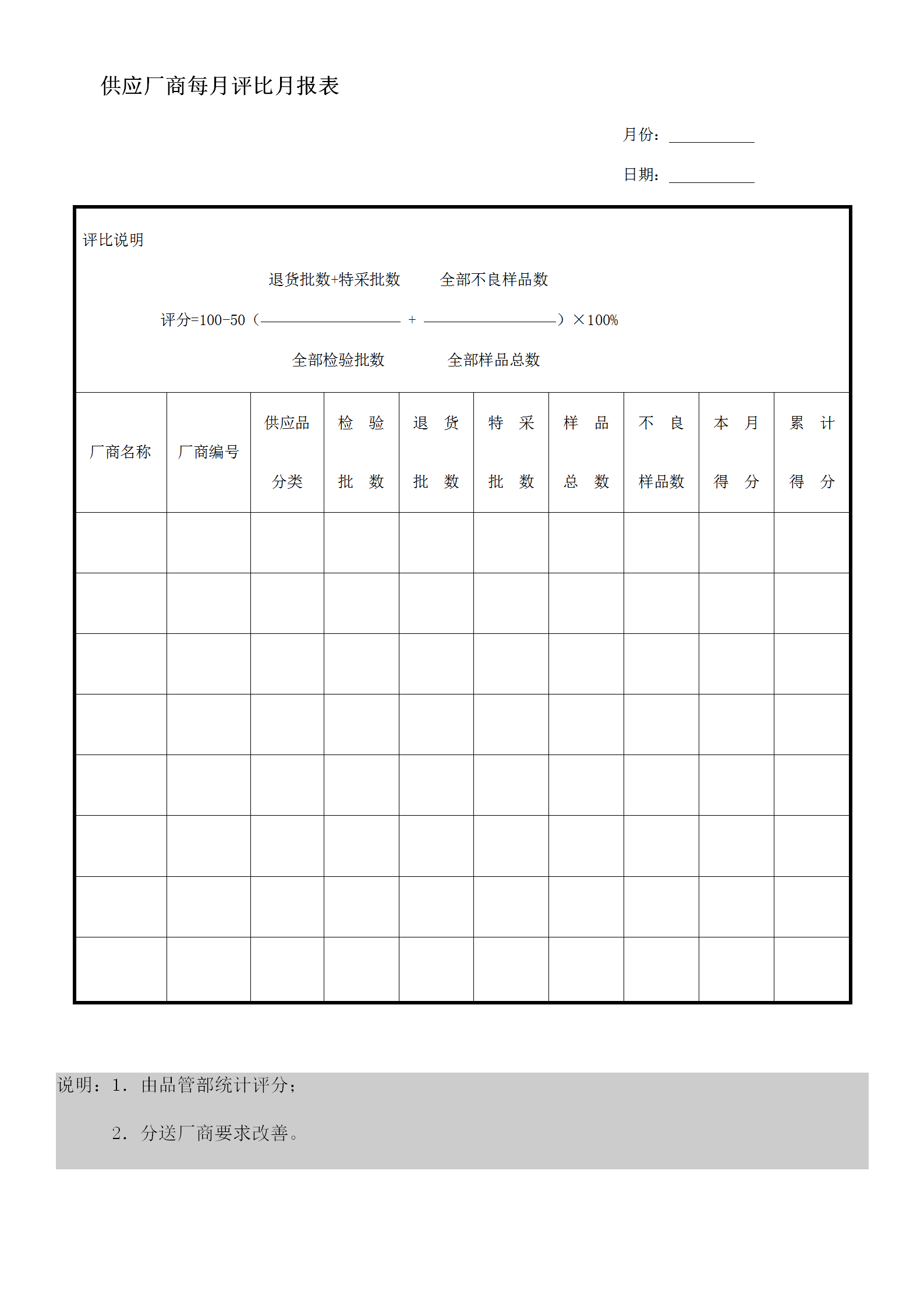 供應(yīng)廠商每月評(píng)比月統(tǒng)計(jì)報(bào)表word模板