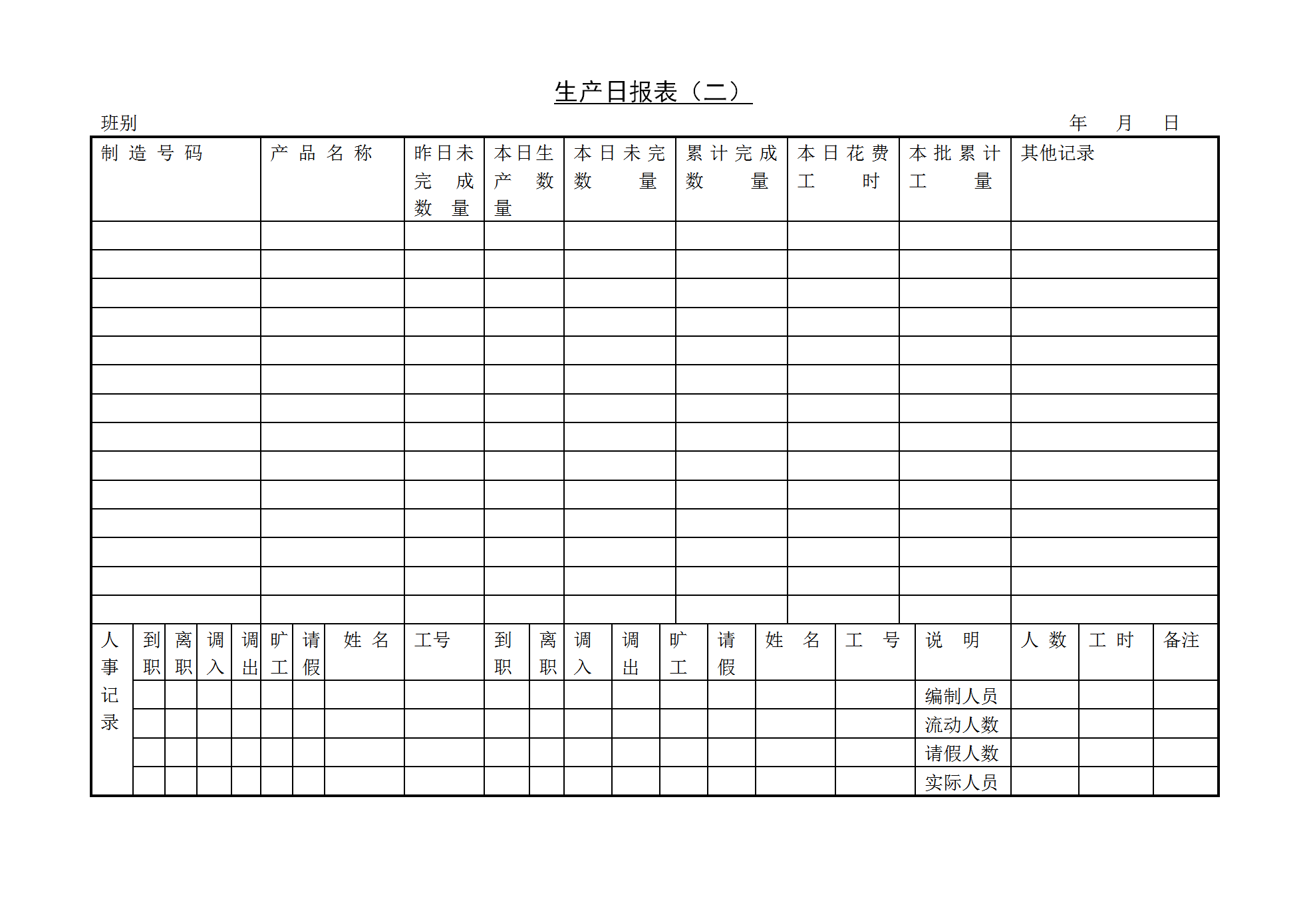 公司生產(chǎn)日統(tǒng)計報表(二)word模板