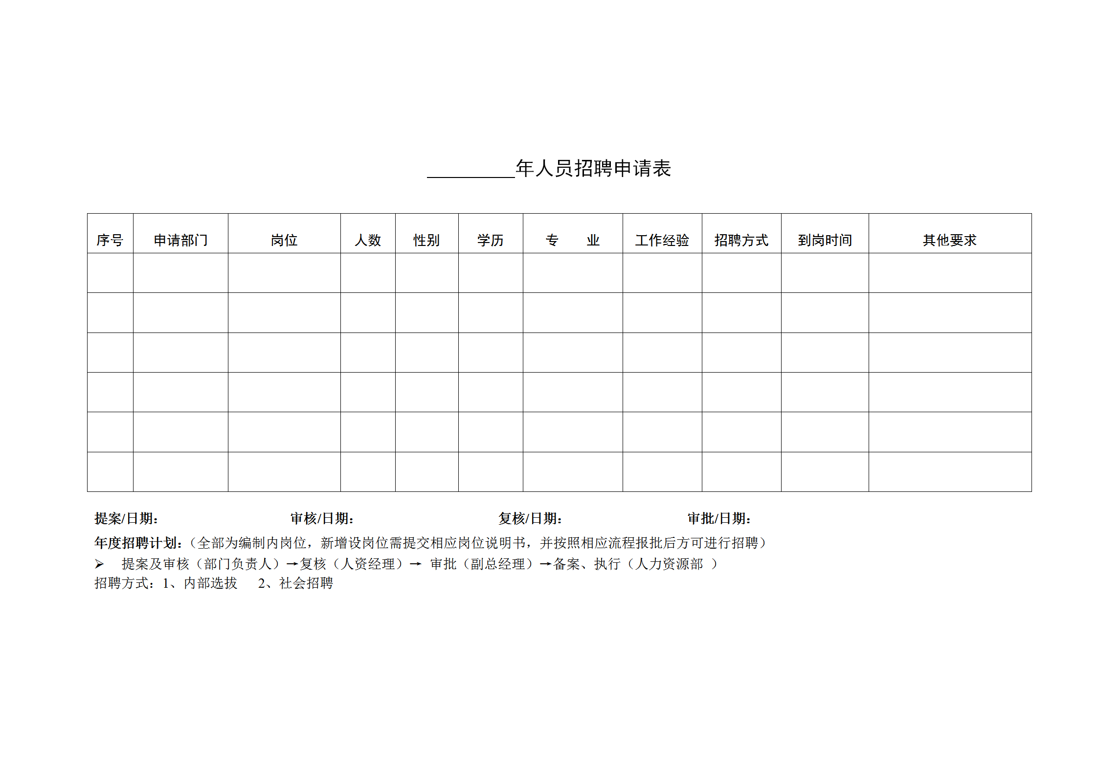 酒店人員招聘申請(qǐng)表word模板