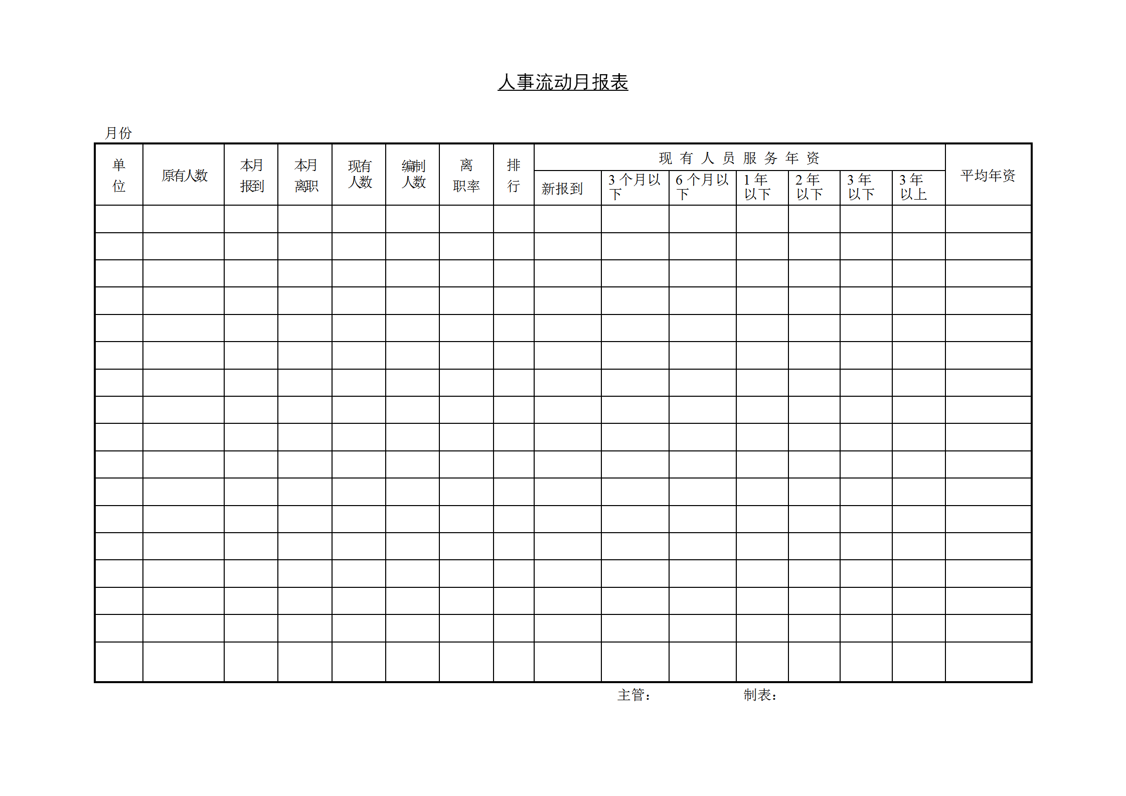 公司人事流動(dòng)月統(tǒng)計(jì)報(bào)表word模板