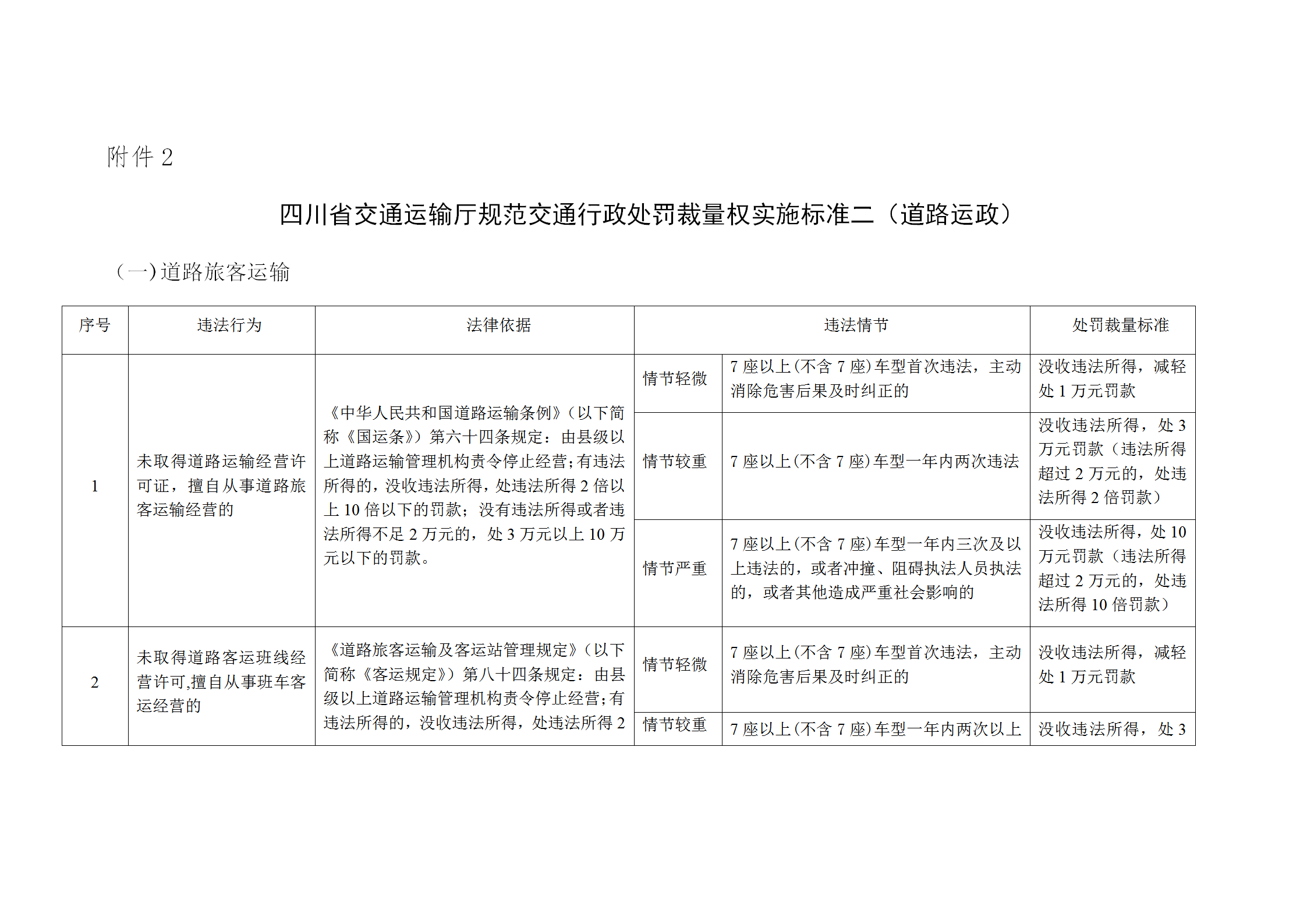 交通運(yùn)輸廳規(guī)范交通行政處罰裁量權(quán)實(shí)施標(biāo)準(zhǔn)word模板
