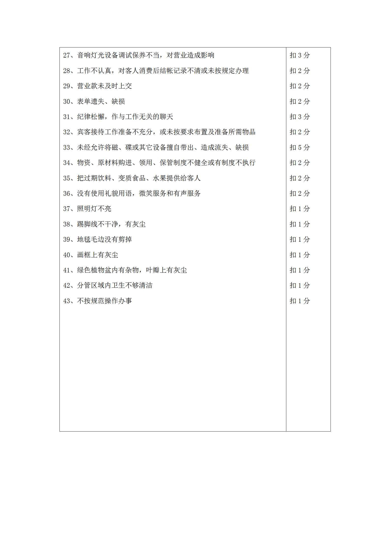 酒店康樂部質檢違規(guī)處罰條例word模板-1