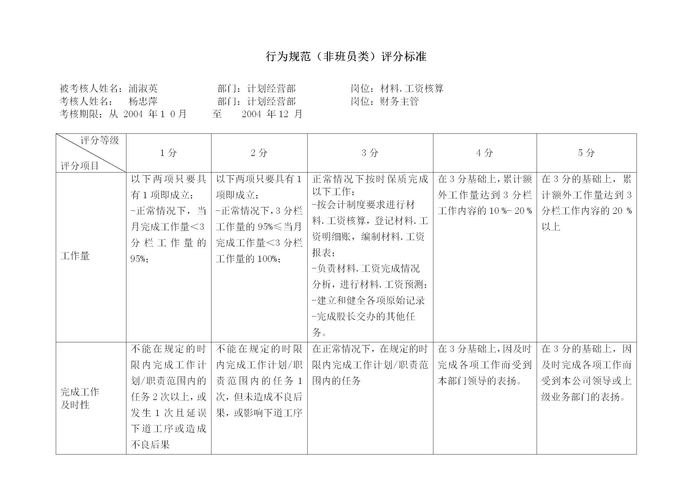 材料工資核算專職行為規范考評表word模板