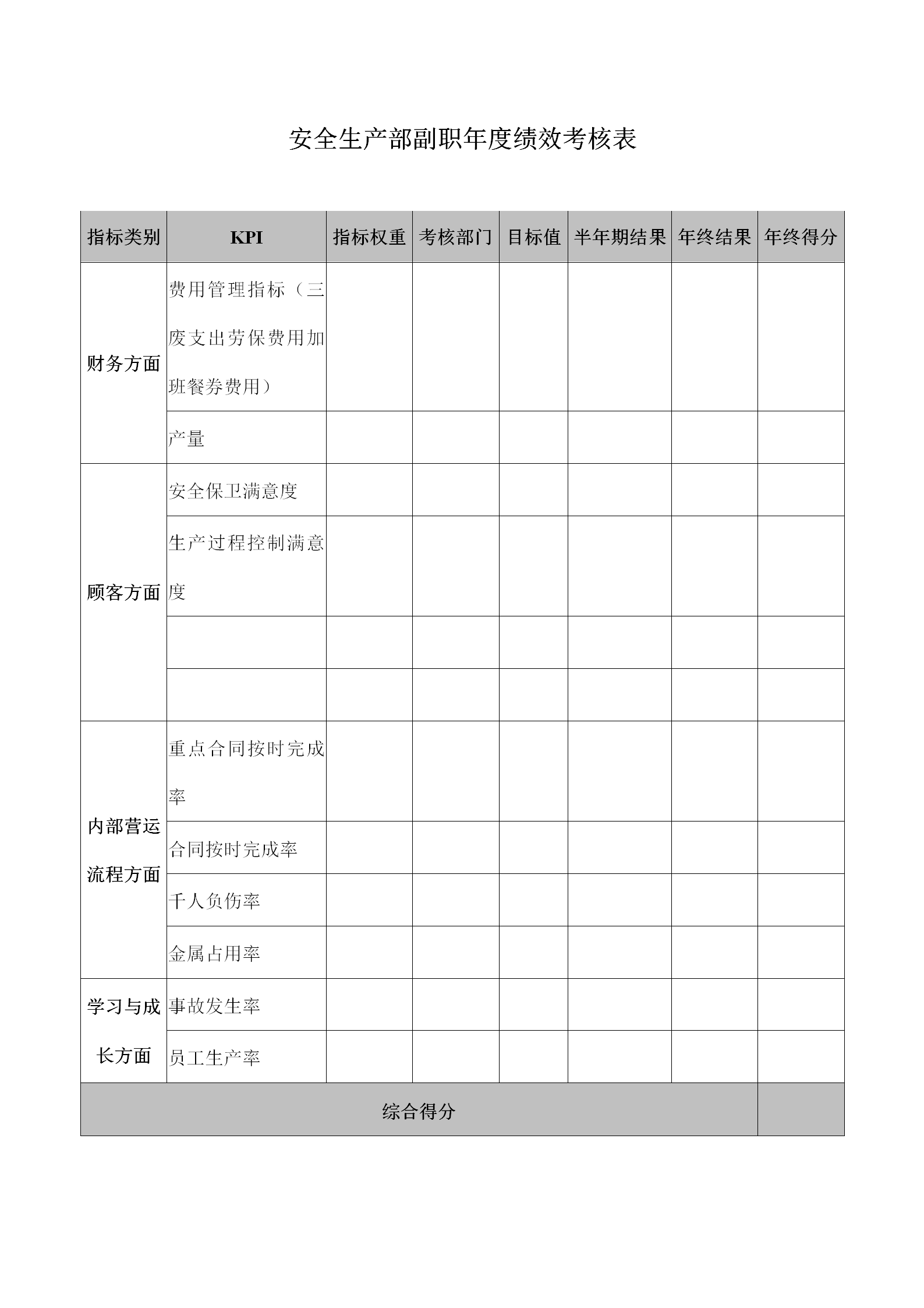 安全生產(chǎn)部副職年度績效考核表word模板
