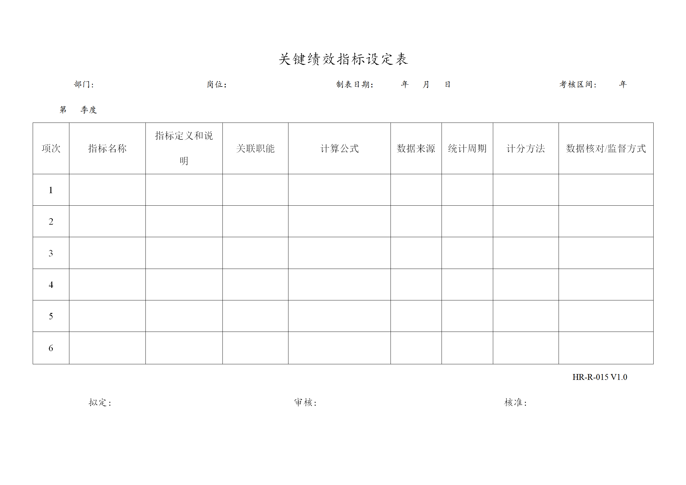 某公司關(guān)鍵績效指標設(shè)定表word模板