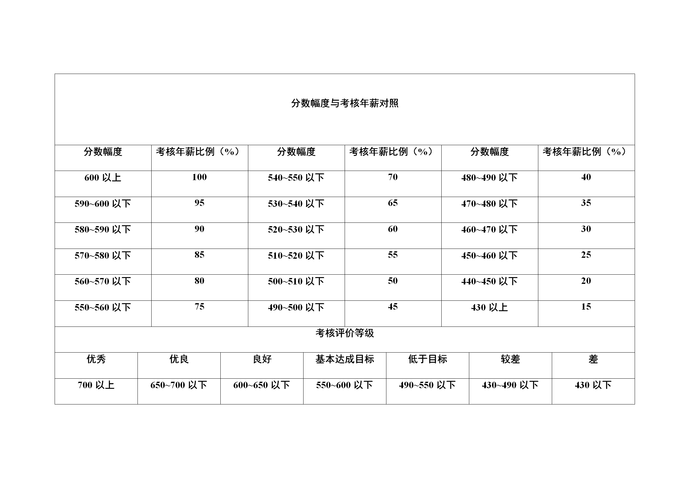 公司考核年薪計算方法表word模板-1