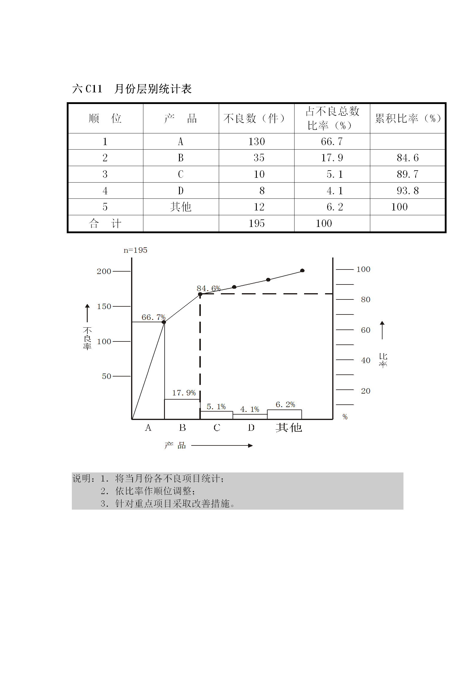 公司月份層別統計報表word模板