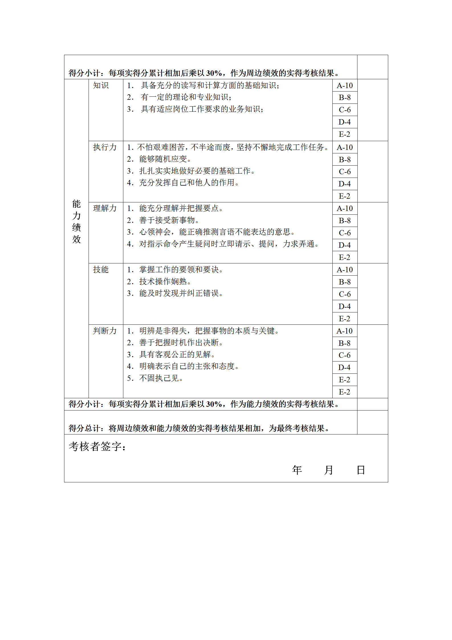 董事會秘書崗位績效考核表word模板-1
