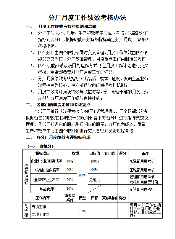 分廠月度績(jī)效考核管理辦法word模板