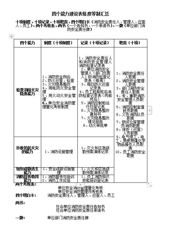 四個(gè)能力建設(shè)表格制度word模板