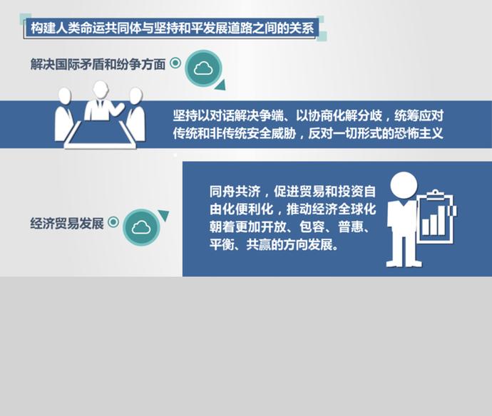 推動構(gòu)建人類命運共同體PPT模板-1