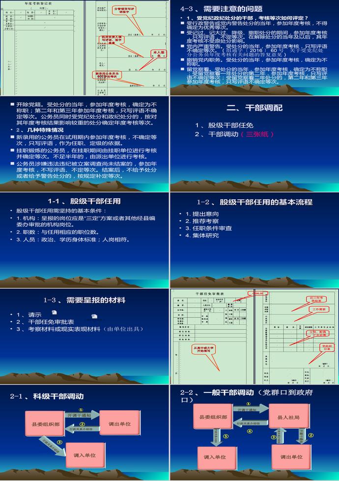 如何加強(qiáng)干部工作規(guī)范ppt-2