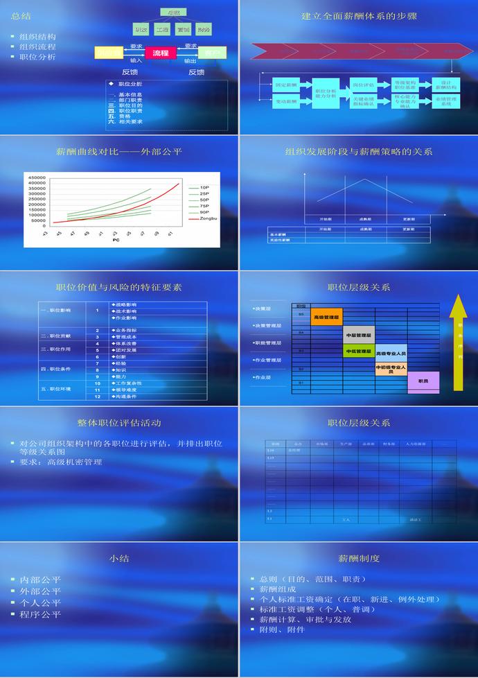 薪酬制度與體系設(shè)計(jì)PPT模板-3