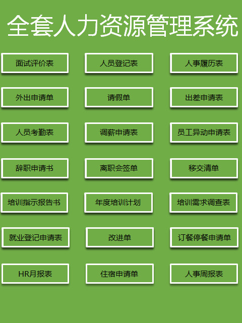 全套人力資源管理系統表格模板