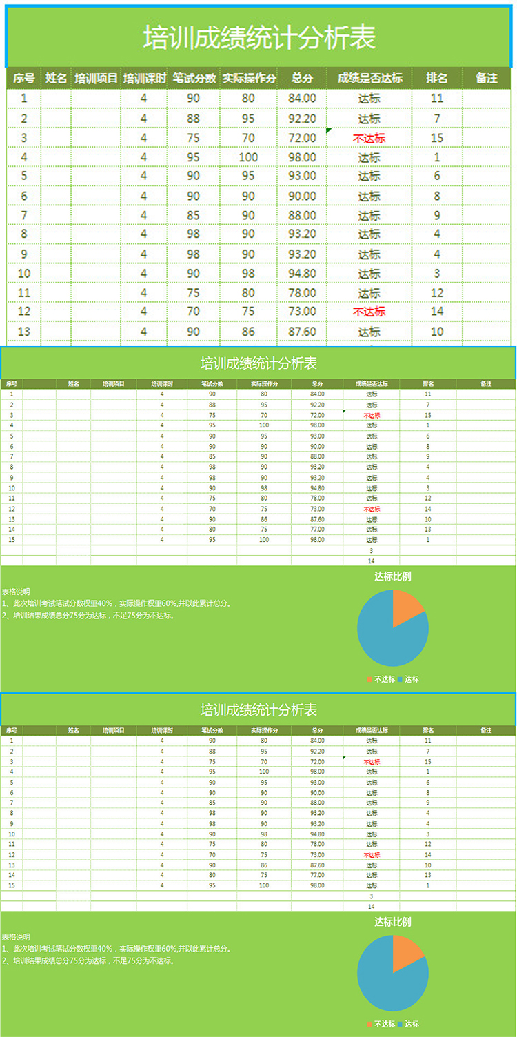 培訓(xùn)成績統(tǒng)計(jì)分析表-1