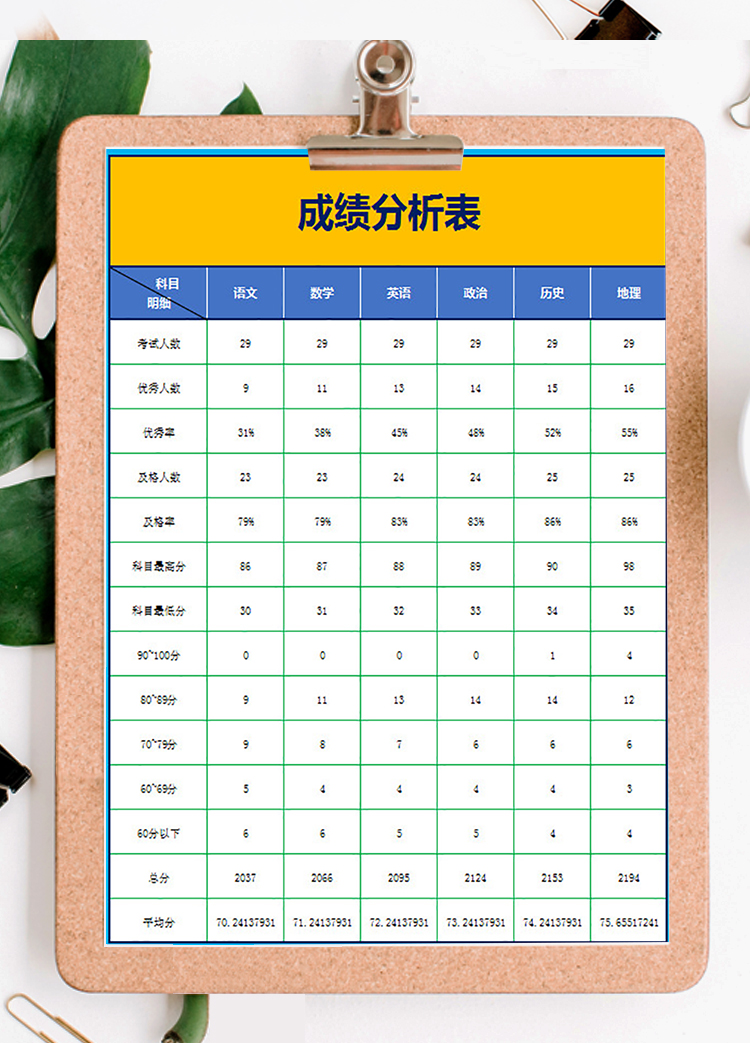 學校成績統(tǒng)計表-1