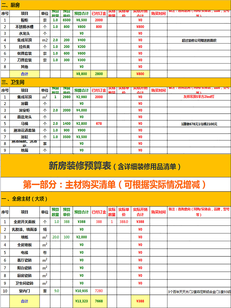 裝修用品明細(xì)清單預(yù)算表-1